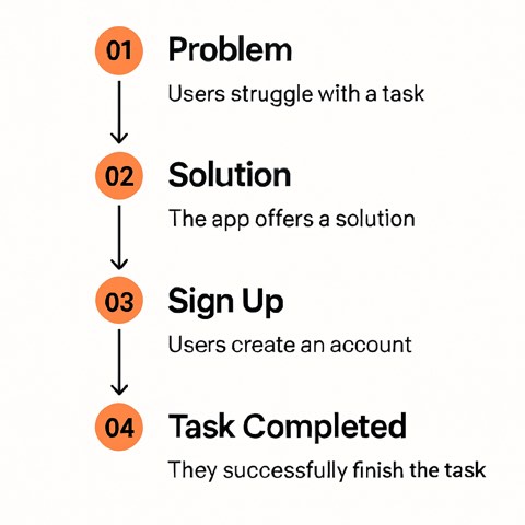 A simplified infographic concept with clear visual hierarchy and modular information areas